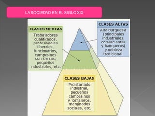 LA SOCIEDAD EN EL SIGLO XIX
 