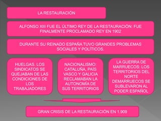 LA RESTAURACIÓN
ALFONSO XIII FUE EL ÚLTIMO REY DE LA RESTAURACIÓN: FUE
FINALMENTE PROCLAMADO REY EN 1902
DURANTE SU REINADO ESPAÑA TUVO GRANDES PROBLEMAS
SOCIALES Y POLÍTICOS.
HUELGAS. LOS
SINDICATOS SE
QUEJABAN DE LAS
CONDICIONES DE
LOS
TRABAJADORES
NACIONALISMO:
CATALUÑA, PAÍS
VASCO Y GALICIA
RECLAMABAN LA
AUTONOMÍA DE
SUS TERRITORIOS
LA GUERRA DE
MARRUECOS: LOS
TERRITORIOS DEL
NORTE
DEMARRUECOS SE
SUBLEVARON AL
PODER ESPAÑOL
GRAN CRISIS DE LA RESTAURACIÓN EN 1.909
 