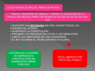 LA DICTADURA DE MIGUEL PRIMO DE RIVERA
TRAS EL DESASTRE DE ANNUAL Y VIENDO EL MALESTAR DE LA
POBLACIÓN MIGUEL PRIMO DE RIVERA DA UN GOLPE DE ESTADO EN
1923
 INSTAURÓ UNA DICTADURA MILITAR: ASUMIÓ TODOS LOS
PODERES DEL ESTADO.
 SUSPENDIÓ LA CONSTITUCIÓN.
 PROHIBIÓ LOS PARTIDOS POLÍTICOS Y LOS SINDICATOS.
 LIMITÓ LAS LIBERTADES DE LOS CIUDADANOS.
 EL REY OCUPABA EL TRONO SIN PENA NI GLORIA.
VICTORIA EN LA GUERRA
DE MARRUECOS
CONSTRUCCIÓN DE
NUMEROSAS OBRAS
PÚBLICAS
POCA LIBERTAD POR
PARTE DEL PUEBLO
 