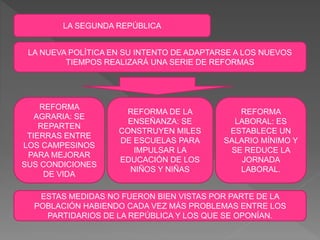 LA SEGUNDA REPÚBLICA
LA NUEVA POLÍTICA EN SU INTENTO DE ADAPTARSE A LOS NUEVOS
TIEMPOS REALIZARÁ UNA SERIE DE REFORMAS
REFORMA
AGRARIA: SE
REPARTEN
TIERRAS ENTRE
LOS CAMPESINOS
PARA MEJORAR
SUS CONDICIONES
DE VIDA
REFORMA DE LA
ENSEÑANZA: SE
CONSTRUYEN MILES
DE ESCUELAS PARA
IMPULSAR LA
EDUCACIÓN DE LOS
NIÑOS Y NIÑAS
REFORMA
LABORAL: ES
ESTABLECE UN
SALARIO MÍNIMO Y
SE REDUCE LA
JORNADA
LABORAL.
ESTAS MEDIDAS NO FUERON BIEN VISTAS POR PARTE DE LA
POBLACIÓN HABIENDO CADA VEZ MÁS PROBLEMAS ENTRE LOS
PARTIDARIOS DE LA REPÚBLICA Y LOS QUE SE OPONÍAN.
 