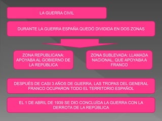 LA GUERRA CIVIL
DURANTE LA GUERRA ESPAÑA QUEDÓ DIVIDIDA EN DOS ZONAS
ZONA REPUBLICANA:
APOYABA AL GOBIERNO DE
LA REPÚBLICA
ZONA SUBLEVADA: LLAMADA
NACIONAL, QUE APOYABA A
FRANCO
DESPUÉS DE CASI 3 AÑOS DE GUERRA, LAS TROPAS DEL GENERAL
FRANCO OCUPARON TODO EL TERRITORIO ESPAÑOL
EL 1 DE ABRIL DE 1939 SE DIO CONCLUÍDA LA GUERRA CON LA
DERROTA DE LA REPÚBLICA
 