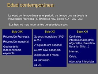 Edad contemporEdad contemporáánea:nea:
La edad contemporánea es el periodo de tiempo que va desde la
Revolución Francesa (1789) hasta hoy. Siglos XIX – XX - XXI.
Los hechos más importantes de esta época son:
Siglo XIX
Revolución Francesa.
Revolución Industrial.
Guerra de la
Independencia
española.
Siglo XX
Guerras mundiales (1ª/2ª
G.M.)
2º siglo de oro español.
Guerra Civil española.
Dictadura de Franco.
La transición.
La UE.
Siglo XXI
Conflictos
internacionales (Irak,
Afganistán, Palestina,
Ucrania, Siria…)
Internet.
Crisis.
Atentados integristas.
 