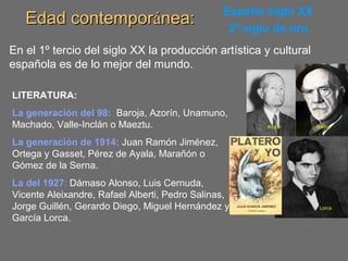 Edad contemporEdad contemporáánea:nea: España siglo XX
2º siglo de oro
En el 1º tercio del siglo XX la producción artística y cultural
española es de lo mejor del mundo.
LITERATURA:
La generación del 98: Baroja, Azorín, Unamuno,
Machado, Valle-Inclán o Maeztu.
La generación de 1914: Juan Ramón Jiménez,
Ortega y Gasset, Pérez de Ayala, Marañón o
Gómez de la Serna.
La del 1927: Dámaso Alonso, Luis Cernuda,
Vicente Aleixandre, Rafael Alberti, Pedro Salinas,
Jorge Guillén, Gerardo Diego, Miguel Hernández y
García Lorca.
BarojaAzorín
Lorca
 