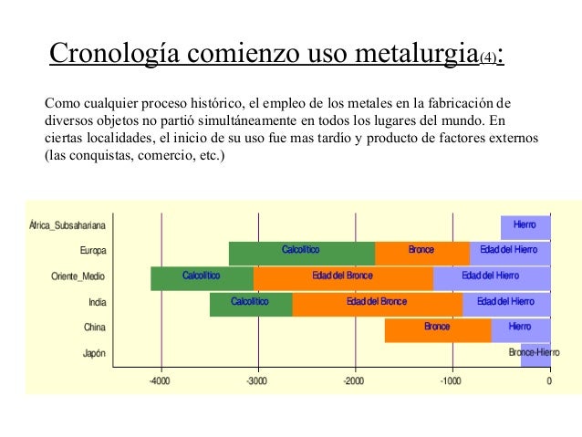 Edad de los metales