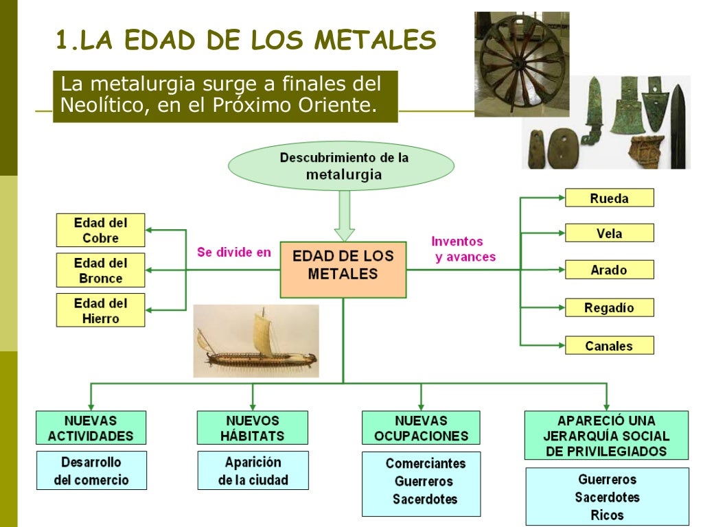 T.8.Edad de los metales T.8.Edad de los metales