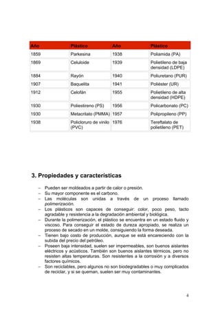Año                Plástico             Año                Plástico
1859               Parkesina            1938               Poliamida (PA)
1869               Celuloide            1939               Polietileno de baja
                                                           densidad (LDPE)
1884               Rayón                1940               Poliuretano (PUR)
1907               Baquelita            1941               Poliéster (UR)
1912               Celofán              1955               Polietileno de alta
                                                           densidad (HDPE)
1930               Poliestireno (PS)    1956               Policarbonato (PC)
1930               Metacrilato (PMMA) 1957                 Polipropileno (PP)
1938               Policloruro de vinilo 1976              Tereftalato de
                   (PVC)                                   polietileno (PET)




3. Propiedades y características

   − Pueden ser moldeados a partir de calor o presión.
   − Su mayor componente es el carbono.
   − Las moléculas son unidas a través de un proceso llamado
     polimerización.
   − Los plásticos son capaces de conseguir: color, poco peso, tacto
     agradable y resistencia a la degradación ambiental y biológica.
   − Durante la polimerización, el plástico se encuentra en un estado fluido y
     viscoso. Para conseguir el estado de dureza apropiado, se realiza un
     proceso de secado en un molde, consiguiendo la forma deseada.
   − Tienen bajo costo de producción, aunque se está encareciendo con la
     subida del precio del petróleo.
   − Poseen baja intensidad, suelen ser impermeables, son buenos aislantes
     eléctricos y acústicos. También son buenos aislantes térmicos, pero no
     resisten altas temperaturas. Son resistentes a la corrosión y a diversos
     factores químicos.
   − Son reciclables, pero algunos no son biodegradables o muy complicados
     de reciclar, y si se queman, suelen ser muy contaminantes.




                                                                                 4
 