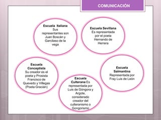 COMUNICACIÓN
Escuela Italiana
Sus
representantes son
Juan Boscán y
Garcilaso de la
vega
Escuela
Salmantina
Representada por
Fray Luis de León
Escuela Sevillana
Es representada
por el poeta
Hernando de
Herrera
Escuela
Culterana Es
representada por
Luis de Góngora y
Argote,
considerado
creador del
culteranismo o
Gongorismo
Escuela
Conceptista
Su creador es el
poeta y Prosista
Francisco de
Quevedo y Villegas
(Poeta Gracián)
 