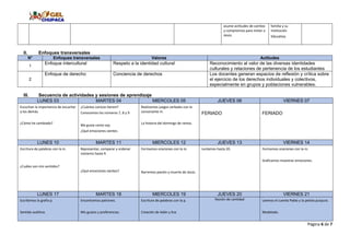 Página 6 de 7
asume actitudes de cambio
y compromiso para imitar a
Jesús.
familia y su
Institución
Educativa.
II. Enfoques transversales
N° Enfoques transversales Valores Actitudes
1
Enfoque intercultural Respeto a la identidad cultural Reconocimiento al valor de las diversas identidades
culturales y relaciones de pertenencia de los estudiantes
2
Enfoque de derecho Conciencia de derechos Los docentes generan espacios de reflexión y crítica sobre
el ejercicio de los derechos individuales y colectivos,
especialmente en grupos y poblaciones vulnerables.
III. Secuencia de actividades y sesiones de aprendizaje
LUNES 03 MARTES 04 MIERCOLES 05 JUEVES 06 VIERNES 07
Escuchan la importancia de escuchar
a los demás.
¿Cómo he cambiado?
¿Cuántas canicas tienen?
Conocemos los números 7, 8 y 9
Me gusta como soy.
¿Qué emociones sientes
Realizamos juegos verbales con la
consonante m.
La historia del domingo de ramos.
FERIADO FERIADO
LUNES 10 MARTES 11 MIERCOLES 12 JUEVES 13 VIERNES 14
Escritura de palabras con la m.
¿Cuáles son mis sentidos?
Representar, comparar y ordenar
números hasta 9.
¿Qué emociones sientes?
Formamos oraciones con la m.
Narremos pasión y muerte de Jesús.
Juntamos hasta 20. Formamos oraciones con la m.
Graficamos muestras emociones.
LUNES 17 MARTES 18 MIERCOLES 19 JUEVES 20 VIERNES 21
Escribimos la grafía p.
Sentido auditivo.
Encontramos patrones.
Mis gustos y preferencias.
Escritura de palabras con la p.
Creación de Adán y Eva
Noción de cantidad Leemos el cuento Pablo y la pelota purpura.
Modelado.
 