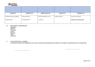 Página 7 de 7
LUNES 24 MARTES 25 MIERCOLES 26 JUEVES 27 VIERNES 28
Expresamos rimas con la grafía p.
Sentido del tacto
Juntamos hasta 10.
La higiene personal
Escritura de palabras con la p.
La Creación.
Juntamos hasta 20. Leen ¿Cómo es Alonso?
Grafica sus emociones.
IV. RECURSOS Y MATERIALES:
Papelotes.
Siluetas
Plumones
Tijeras
Masking
Lapiz
Lapiceros
V. EVALUACIÓN DE LA UNIDAD:
La presente unidad es de diagnóstico por lo que se evaluara permanentemente, dándole una mirada al cumplimiento de las competencias.
 