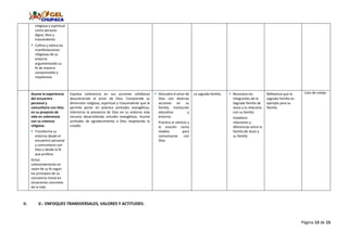 Página 13 de 15
religiosa y espiritual
como persona
digna, libre y
trascendente.
 Cultiva y valora las
manifestaciones
religiosas de su
entorno
argumentando su
fe de manera
comprensible y
respetuosa.
Asume la experiencia
del encuentro
personal y
comunitario con Dios
en su proyecto de
vida en coherencia
con su creencia
religiosa.
 Transforma su
entorno desde el
encuentro personal
y comunitario con
Dios y desde la fe
que profesa.
Actúa
coherentemente en
razón de su fe según
los principios de su
conciencia moral en
situaciones concretas
de la vida.
Expresa coherencia en sus acciones cotidianas
descubriendo el amor de Dios. Comprende su
dimensión religiosa, espiritual y trascendente que le
permite poner en práctica actitudes evangélicas.
Interioriza la presencia de Dios en su entorno más
cercano desarrollando virtudes evangélicas. Asume
actitudes de agradecimiento a Dios respetando lo
creado.
 Descubre el amor de
Dios con diversas
acciones en su
familia, institución
educativa y
entorno.
Practica el silencio y
la oración como
medios para
comunicarse con
Dios.
La sagrada familia.  Reconoce los
integrantes de la
Sagrada familia de
Jesús y la relaciona
con su familia
Establece
relaciones y
diferencias entre la
familia de Jesús y
su familia
Reflexiona que la
sagrada Familia es
ejemplo para su
familia.
Lista de cotejo
II. V.- ENFOQUES TRANSVERSALES, VALORES Y ACTITUDES:
 