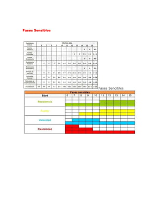 Fases Sensibles




                  Fases Sencibles
 