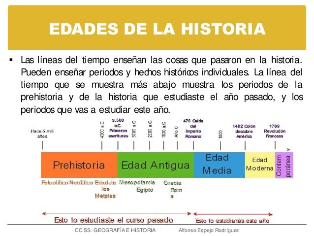 edades de la historia 2 186 eso edades de la historia 2 186 eso