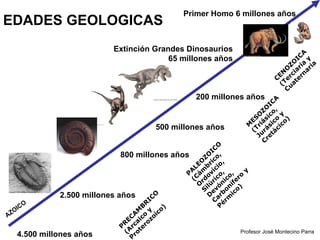 EDADES GEOLOGICAS 4.500 millones años 2.500 millones años 800 millones años 500 millones años 200 millones años Extinción Grandes Dinosaurios 65 millones años Primer Homo 6 millones años PALEOZOICO (Cámbrico, Ordovício, Silúrico, Devónico, Carbonífero y Pérmico) PRECAMBRICO (Arcaico y  Proterozoico)  MESOZOICA (Triásico, Jurásico y Cretácico) CENOZOICA (Terciaria y  Cuaternaria AZOICO Profesor José Montecino Parra 