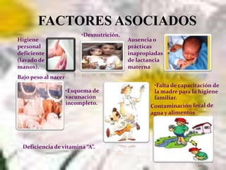 CLASIFICACIÓN :Por el tiempo:-Aguda: Menos de 14 díasPersistente : Más de 14 días