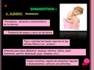 Características: -Heces líquidas con sangre. -Fiebre elevada-Malestar general-Cólicos y tenesmo.-Convulsiones en ocasiones(Shigella).EDA Disentérica Frecuencia: El 5-10% de los casos de diarrea son de este tipo.Etiología : Shigella sp.-Campylobacter jejuni.-E. coli enteroinvasiva (ECEI).-Ameba histolítica.