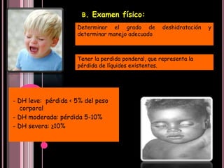 FACTORES ASOCIADOSDesnutrición.Higiene personal deficiente (lavado de manos).Ausencia o prácticas inapropiadas de lactancia maternaBajo peso al nacerFalta de capacitación de la madre para la higiene familiar.