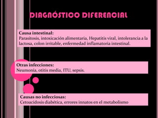 DIAGNOSTICO :A. CLINICO:  Anamnesis: -Frecuencia , duración y característica de la diarrea.     Presencia de sangre y moco en las hecesTipo y cantidad de liquido ingerido en las ultimas 24hrs y vol . urinario.Síntomas asociados (Malestar, nauseas, vómitos, fiebre, dolor abdominal, apetito disminuido, pujo, tenesmo, etc.) Viajes recientes, ingesta de alimentos, líquidos y medicamentos; 	contacto con enfermos. 