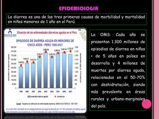 EPIDEMIOLOGIALa diarrea es una de las tres primeras causas de morbilidad y mortalidad en niños menores de 1 año en el Perú.La OMS: Cada año se presentan 1.300 millones de episodios de diarrea en niños < de 5 años en países en desarrollo y 4 millones de muertes por diarrea aguda, relacionadas en el 50-70% con deshidratación, siendo más prevalente en áreas rurales y urbano-marginales del país. 