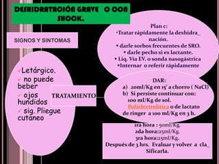 DIAGNÓSTICO DIFERENCIALCausa intestinal:Parasitosis, intoxicación alimentaria, Hepatitis viral, intolerancia a la lactosa, colon irritable, enfermedad inflamatoria intestinal.Otras infecciones:Neumonía, otitis media, ITU, sepsis.Causas no infecciosas: Cetoacidosis diabética, errores innatos en el metabolismo