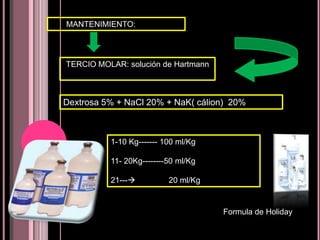 COMPLICACIONES-Deshidratación-Acidosis metabólica-Trastorno electrolítico-Intolerancia a carbohidratos-Síndrome urémico hemolítico- Iatrogenia por empleo de volumen o composición inadecuados de fluidos