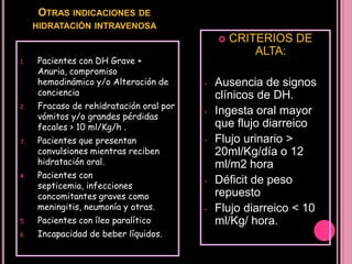 REQUERIMIENTOS HIDRICOSREQUERIMIENTOS DE SODIO Y POTASIO               - Na: 50 mEq/LtK:      30- 40 mEq/Lt ( Desnutridos)NO TIENE DESHIDRATACIONTRATAMIENTO:SIGNOS Y SINTOMASNO TIENE SUFICIENTES SIGNOS  PARA SERCONSIDERADO PLAN B o CPLAN A:TRATAR LA DIARREA EN CASA:AUMENTAR LA INGESTA DE LIQUIDOSCONSULTA DE CONTROL A LOS 5 DIAS 