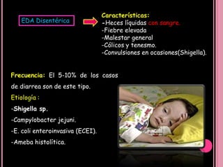 PRINCIPAL MODO DE TRANSMISIÓNAGENTETIPO DE AGENTEFecal – OralAgua, alimentos.¿Respiratoria?RotavirusAdenovirusAstrovirusCalicivirus (Norwalk)‏ParvovirusVIRUSAlimentosAlimentos, aguaFecal-oral.Fecal-oral.Alimentos.Alimentos.Alimentos.Agua.Alimentosmarinos.Nosocomial.AlimentosConservados.Agua, alimentos, animalesdomésticos.AguaCampylobacterSalmonellasShigellaE.ColiS. AureusClostridium perfringensBacillus cereusVibrio choleraVibrio parahemolíticoClostridium difficileClostridium BotulinumYersinia EnterocolíticaAeromonasBACTERIASAgua.Agua.Agua y alimentos.Giardia LambliaCryptodporidiumEntamoeba HistolíticaPROTOZOOS