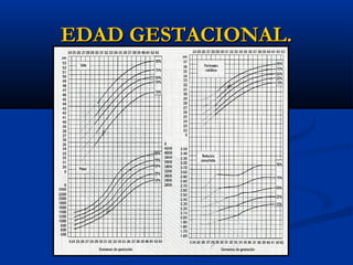 EDAD GESTACIONAL.
 