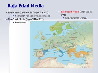 Baja Edad Media Temprana Edad Media (siglo V al VII): Formación reinos germano romanos Alta Edad Media (siglo VII al XII): Feudalismo Baja edad Media  (siglo XII al XV): Resurgimiento urbano. 