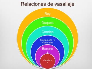 Relaciones de vasallaje