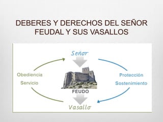 DEBERES Y DERECHOS DEL SEÑOR FEUDAL Y SUS VASALLOS 