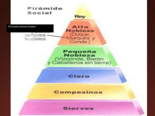 Principales señores feudales