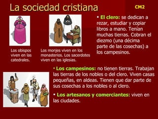 La sociedad cristiana El clero:  se dedican a rezar, estudiar y copiar libros a mano. Tenían muchas tierras. Cobran el diezmo (una décima parte de las cosechas) a los campesinos. Los obispos viven en las catedrales. Los monjes viven en los monasterios. Los sacerdotes viven en las iglesias. Los campesinos:   no tienen tierras. Trabajan las tierras de los nobles o del clero. Viven casas pequeñas, en aldeas. Tienen que dar parte de sus cosechas a los nobles o al clero. Los artesanos y comerciantes:  viven en las ciudades.  CM2 