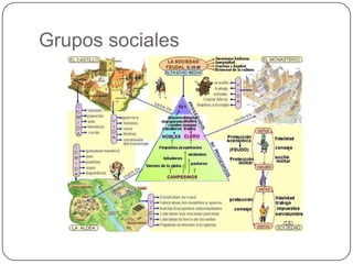 Grupos sociales
 