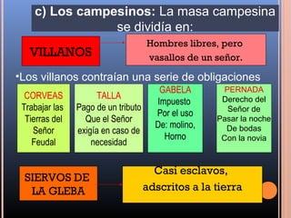 c) Los campesinos: La masa campesina
                se dividía en:
                                     Hombres libres, pero
   VILLANOS                          vasallos de un señor.

•Los villanos contraían una serie de obligaciones
                                        GABELA         PERNADA
  CORVEAS             TALLA                           Derecho del
                                       Impuesto
 Trabajar las   Pago de un tributo                      Señor de
                                       Por el uso
  Tierras del     Que el Señor                       Pasar la noche
                                       De: molino,     De bodas
    Señor       exigía en caso de
                                         Horno        Con la novia
    Feudal          necesidad

                                       Casi esclavos,
 SIERVOS DE
  LA GLEBA                           adscritos a la tierra
 