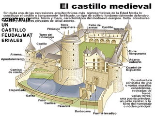 CONSTRUIR
UN
CASTILLO
FEUDAL/MAT
ERIALES
 