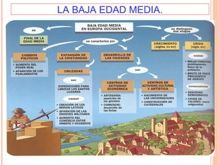 LA BAJA EDAD MEDIA.
 