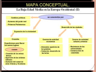MAPA CONCEPTUAL.
 