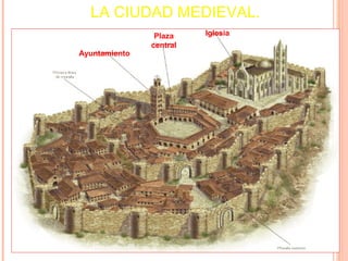 LA CIUDAD MEDIEVAL.
                Plaza    Iglesia
               central
Ayuntamiento
 