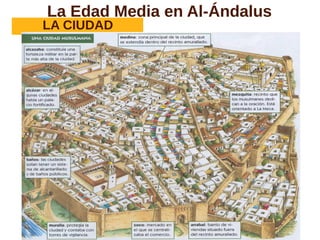 La Edad Media en Al-Ándalus
LA CIUDAD
 