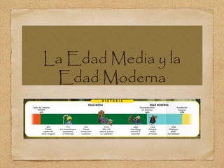 La Edad Media y la
Edad Moderna
La Edad Media y la
Edad Moderna
 