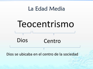 La Edad Media
Teocentrismo
Dios Centro
Dios se ubicaba en el centro de la sociedad
 