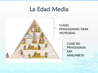 La Edad Media
CLASES
PRIVILEGIADAS: ERAN
INSTRUÍDAS
CLASE NO
PRIVILEGIADA:
ERA
ANALFABETA
 