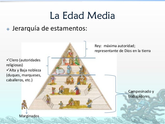 Edad media: breve introducción