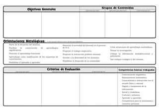 Objetivos Generales Grupos de Contenidos
¿Qué tienen que saber? ¿Qué tienen que saber hacer? ¿Cómo tienen que ser?
Orientaciones Metológicas: ¿A cuáles principios didácticos vamos a dar una mayor importancia?
Partir de la situación del alumn@.
Facilitar la construcción de aprendizajes
significativos.
Procurar el aprendizaje funcional.
Aprendizaje como modificación de los esquemas de
conocimiento.
Posibilitar el aprender a aprender.
Potenciar la actividad del alumn@ en el proceso
de E-A.
Propiciar el trabajo cooperativo.
Propiciar la interacción profesor-alumn@.
Atender a la diversidad de los alumn@s.
Posibilitar el desarrollo de la creatividad.
Crear situaciones de aprendizaje motivadoras.
Primar la investigación.
Utilizar la información multidireccional y
polivalente.
Dar enfoque ecológico y del entorno.
Criterios de Evaluación
Comunicación lingüística.
Razonamiento matemático.
Conocimiento e interacción con el
mundo físico y natural.
Digital y tratamiento de la
información.
Social y ciudadana.
Cultural y artística.
Aprender a aprender.
Competencia para la autonomía e
iniciativa personal.
¿Qué tienen que saber? ¿Qué tienen que saber hacer? ¿Cómo tienen que ser?
Competencias básicas trabajadas
- Usar los sentidos para explorar, indagar,
descubrir.
- Desarrollar la autonomía y la toma de
decisiones.
- Establecer redes sociales satisfactorias.
- Leer, memorizar y recitar un poema
- Escuchar y comprender una narración oral.
- Desarrollar habilidades para expresarse
oralmente.
- Comprender y utilizar los conceptos
relacionados con el Medievo.
- Reconocer en la Historia ciertas
manifestaciones culturales y artísticas.
- Interesarse por la lectura y la escritura
de temas históricos (cuentos medievales).
- Enriquecer las capacidades afectivas y
emocionales a través de vivencias que
pongan en juego tareas compartidas y la
expresión de emociones y sentimientos.
- Estructura social
Medieval.
- Personajes fantásticos
medievales.
- Castillo.
- Arte medieval.
- Códice.
- Función de las bibliotecas
de los monasterios.
- Escritura lógica, coherente, sin faltas.
- Representar y expresar aspectos de la
realidad estudiada, desarrollando
competencias comunicativas en diversos
lenguajes y formas de expresión, utilizando
diferentes técnicas y recursos.
- Usar diferentes técnicas y estrategias para
la construcción de un castillo en clase.
- Conocer y usar adecuadamente un
vocabulario básico sobre la temática de los
castillos.
- Reconocer y trazar formas geométricas
para elaborar escudos heráldicos.
- Ajustados a su nivel
madurativo y educativo.
- Funcionales,
Vivenciales.
- Divertidos,
experienciales.
- cercanos y directos
(huellas de la historia en
su contexto cercano).
- Conoce algunas características de los
personajes del Medievo tanto reales como
fantásticos.
- Identifica algunos cambios en el estilo de
vida y costumbres con el paso del tiempo.
- Conoce y usa adecuadamente un
vocabulario sobre la Edad Media.
- Reconoce y distingue los elementos
básicos de un castillo (partes y funciones).
- Reconoce nociones básicas de arte
medieval.
- Busca, selecciona y anota información
sobre los elementos a investigar
(estructura social de la Edad Media,
personajes fantásticos, castillos, ...).
- Distingue y describe adecuadamente a
los personajes reales y ficticios del
Medievo.
- Sabe construir con ayuda de sus
compañeros un castillo diferenciando sus
partes.
- Usa adecuadamente las Tic y la
biblioteca en su tarea investigadora.
- Asume con alegría el trabajo propuesto
para la sesión correspondiente.
- Muestra interés por participar,
investigar, y saber cómo era la vida en la
Edad Media.
- Participa y disfruta en grupo con los
juegos y las danzas; así como en la tarea
investigadora propiamente dicha.
- Anota y registra lo aprendido cada día
en su cuaderno de notas.
- Limpieza y orden en la elaboración del
Códice.
 