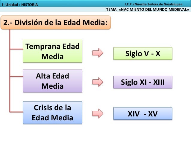 Edad media