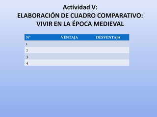 N° VENTAJA DESVENTAJA
1
2
3
4
 