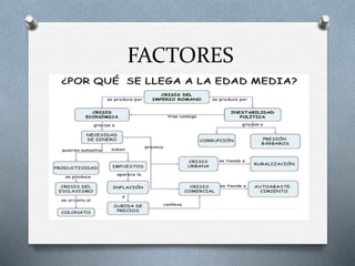FACTORES
 