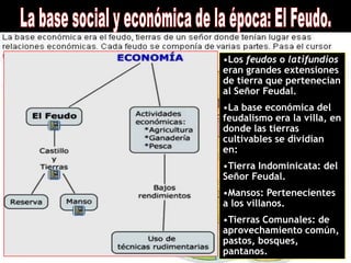 •Los feudos o latifundios
eran grandes extensiones
de tierra que pertenecían
al Señor Feudal.
•La base económica del
feudalismo era la villa, en
donde las tierras
cultivables se dividían
en:
•Tierra Indominicata: del
Señor Feudal.
•Mansos: Pertenecientes
a los villanos.
•Tierras Comunales: de
aprovechamiento común,
pastos, bosques,
pantanos.
 