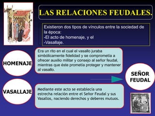 LAS RELACIONES FEUDALES.
               Existieron dos tipos de vínculos entre la sociedad de
               la época:
               -El acto de homenaje, y el
               -Vasallaje.
            Era un rito en el cual el vasallo juraba
            simbólicamente fidelidad y se comprometía a
            ofrecer auxilio militar y consejo al señor feudal,
HOMENAJE    mientras que éste prometía proteger y mantener
            al vasallo.
                                                                 SEÑOR
                                                                 FEUDAL
            Mediante este acto se establecía una
VASALLAJE   estrecha relación entre el Señor Feudal y sus
            Vasallos, naciendo derechos y deberes mutuos.
 