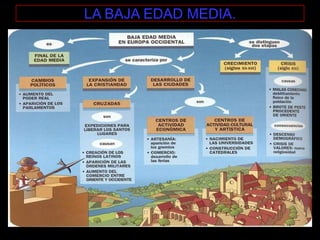 LA BAJA EDAD MEDIA.
 